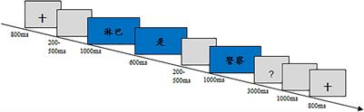 Bilingual Processing Mechanisms of Scientific Metaphors and Conventional Metaphors: Evidence via a Contrastive Event-Related Potentials Study